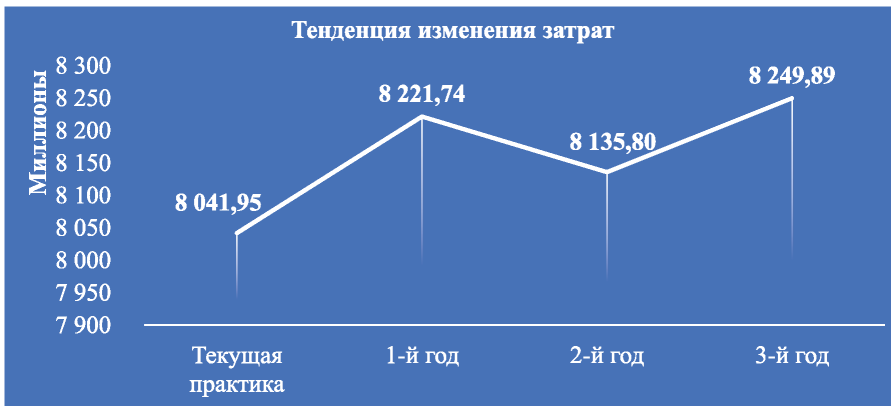 Изображение на обложке