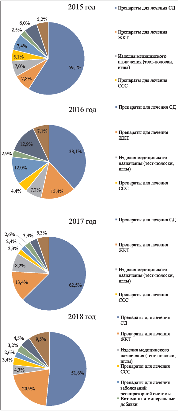 Изображение на обложке