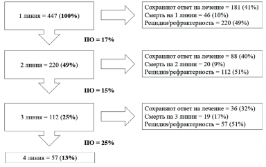 Изображение на обложке